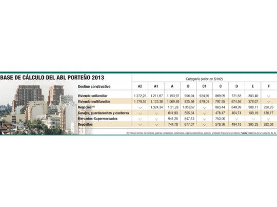 El Impuesto Inmobiliario porteño aumentará un 24% promedio en 2013