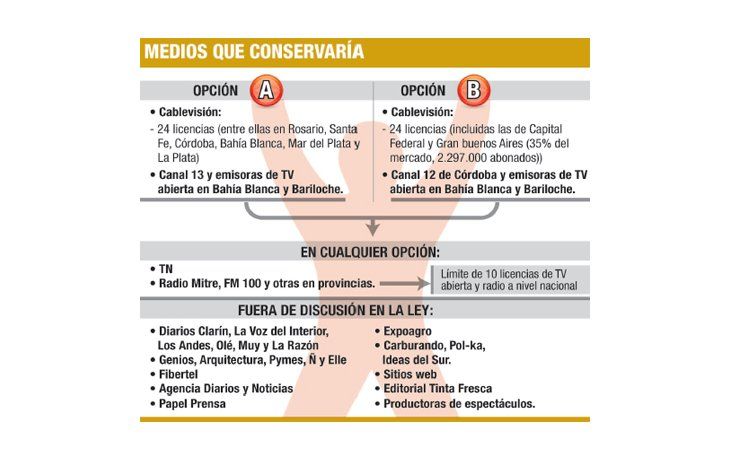 Si se aplica la ley de medios, ¿al Grupo Clarín qué le queda?