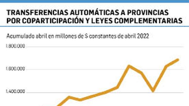 p14-transf a provncias_opt.jpeg