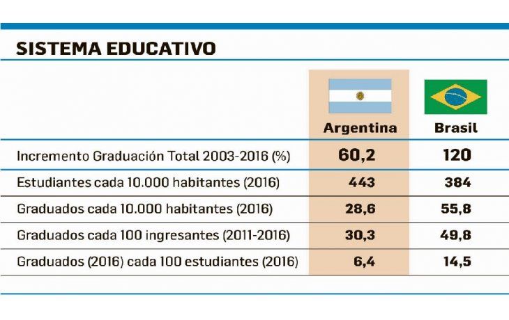 ámbito.com | Dos domingos distintos