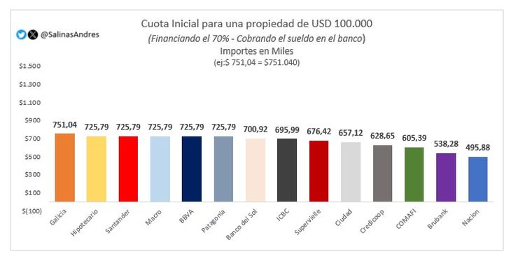 Fuente: Andrés Salinas, economista y docente de la Unlam