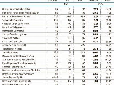 Precio 2018 cheap