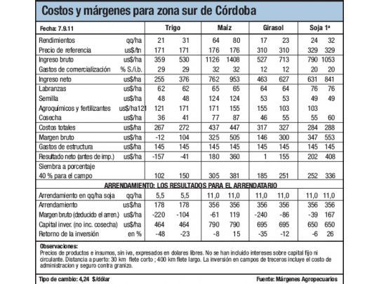 A la espera de lluvias
