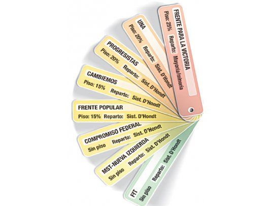 Del PJ al PO, menú diverso en el reparto posprimaria