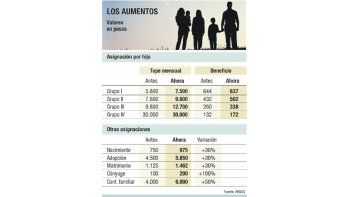 Cristina anunció alza de 30% en AUH y nueva ley de indexación