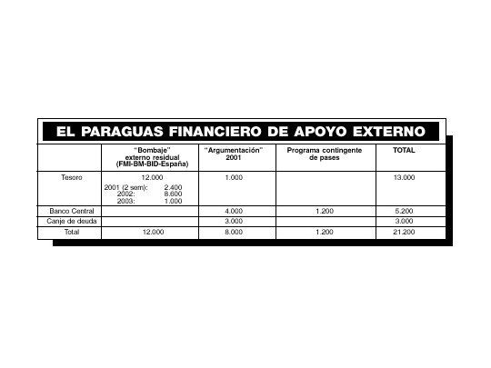 Libera hoy el FMI fondos por u$s 6.260 millones para el país