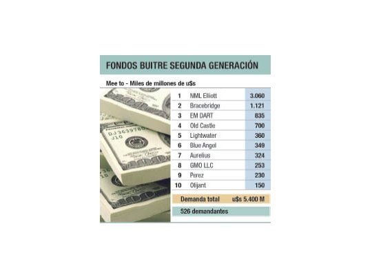 Buitres: Griesa recibe a la segunda generación
