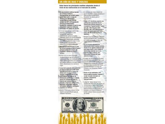 Un año de idas y vueltas