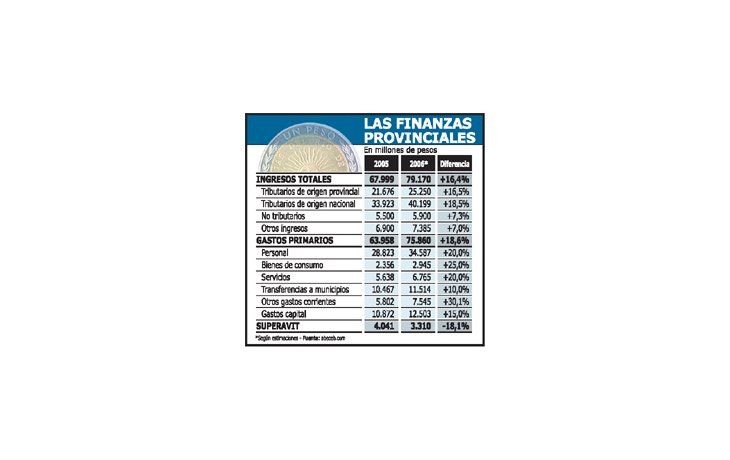 Los números que mostraron las provincias durante 2005 en comparación con las estimaciones para 2006 muestran un escenario más complicado para los gobernadores.