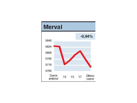 Con un lánguido final