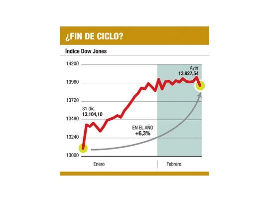 Wall Street cayó fuerte por culpa de Bernanke: el 1%