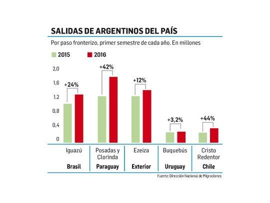 El gráfico que habla