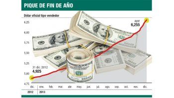 ámbito.com | Dólar oficial subió a $ 6,25; BCRA sumó u$s 1 millón