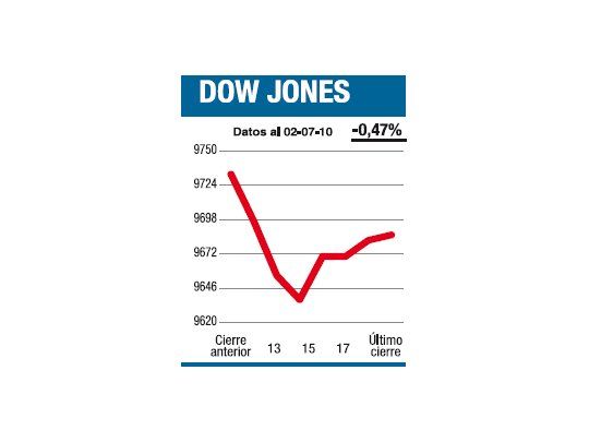 Un no demasiado alegre 4 de julio