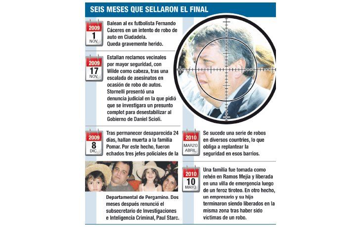 ámbito.com | Casal va por Stornelli en Seguridad de Buenos Aires