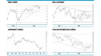 Todos a la espera de la decisión de la Fed, el mercado se preparó