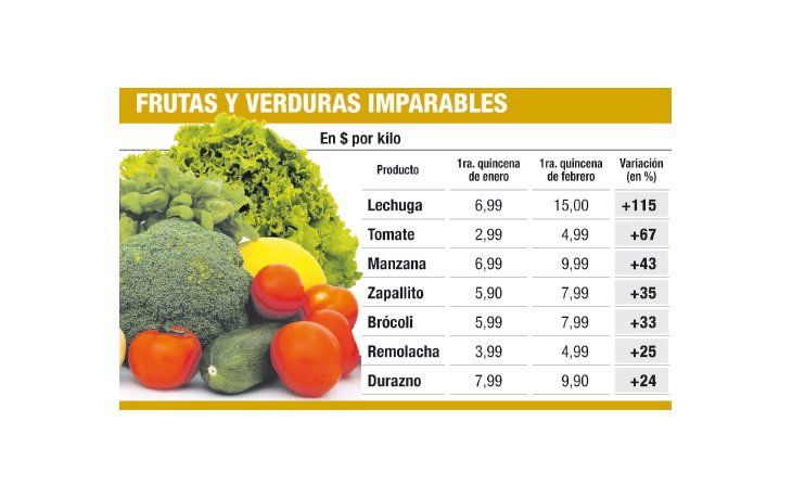 ámbito.com | Verduras no se quedan atrás con aumentos