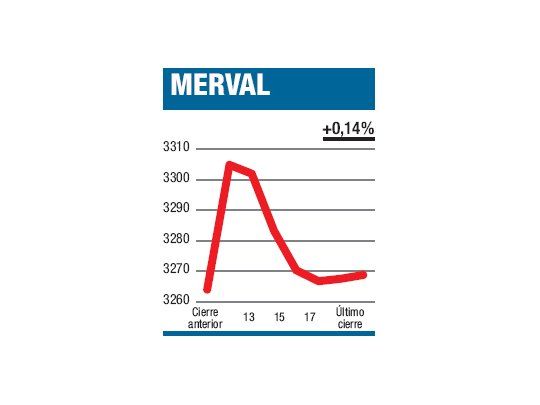 Avanzó, no pudo, volvió