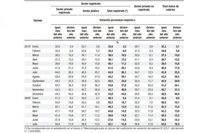 indec salarios 2020.jpg