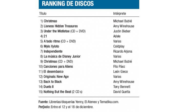 Ranking de discos