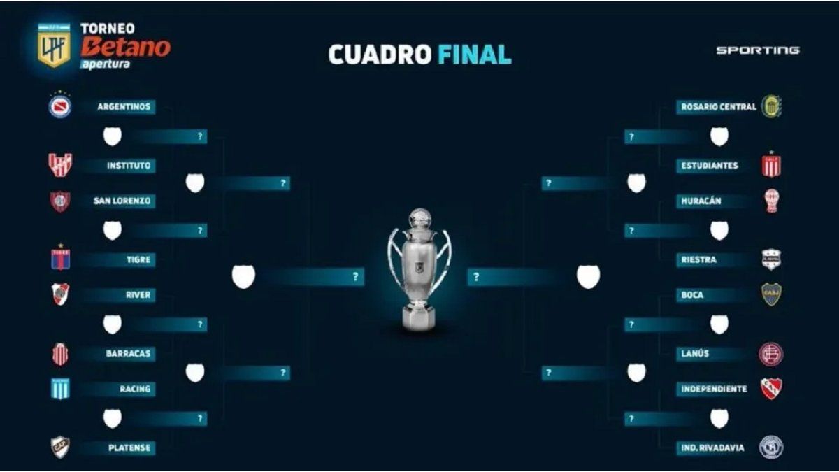 Opening Tournament 2025: All dates and schedules of the round of 16 Opening Tournament 2025: All dates and schedules of the round of 16