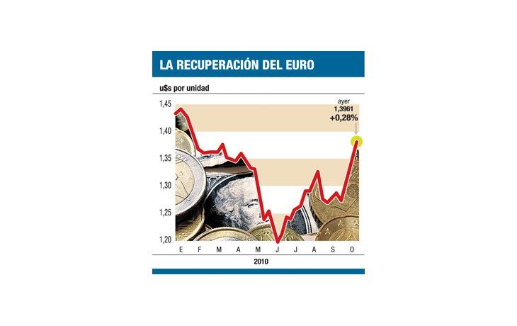 ámbito.com | ¿Alemania usará a Grecia para frenar el avance del euro?