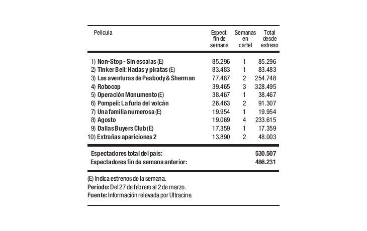 Las cifras del cine