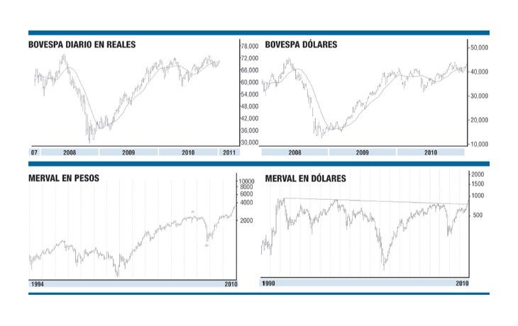 ámbito.com | Brasil, en la mirada del mundo
