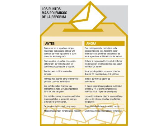 Empieza el plan canje por la reforma política