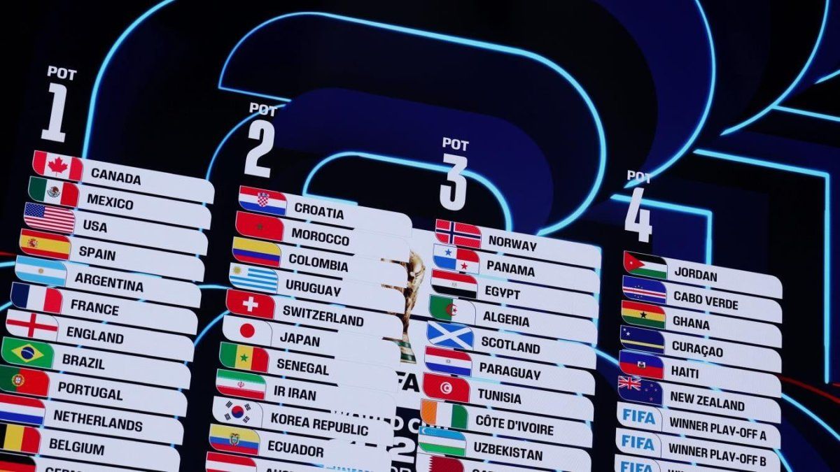 Sorteo del Mundial 2026: cuáles fueron los grupos más exigentes que le tocaron a la Argentina y cuáles los más accesibles