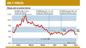 ámbito.com | Mercados, cautos a la espera de fallo