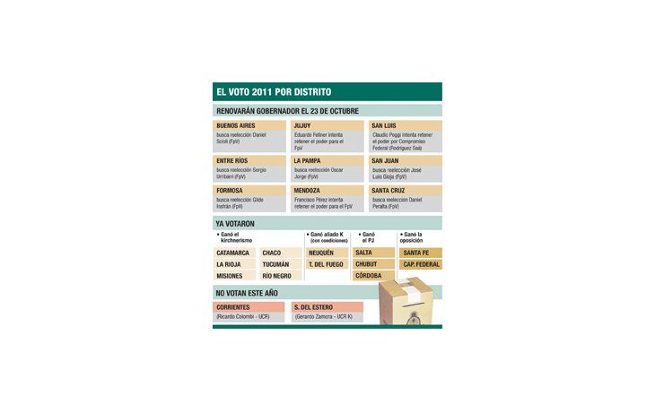 Kirchnerismo busca consolidar dominio  en interior hasta 2015