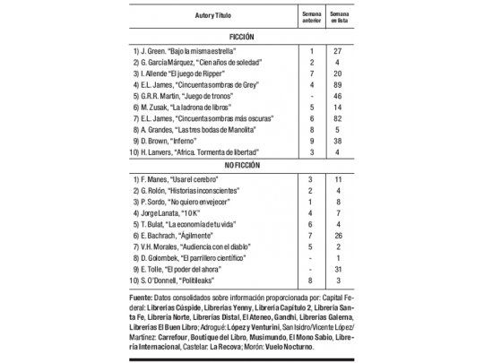 Las cifras del libro