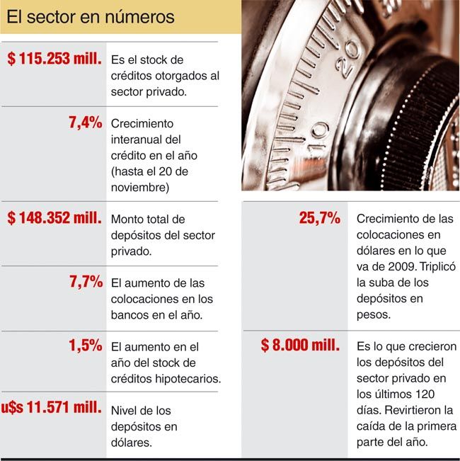 La banca apunta a acentuar la baja de tasas y a un crédito más fluido (foto 1)