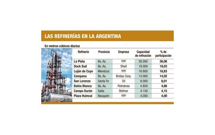 ámbito.com | Estudian aplicar cupos a las ventas de naftas