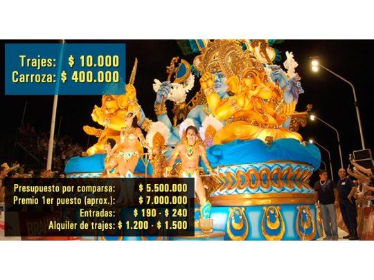 Carnaval de Gualeguaychú, un negocio que mueve $200 M