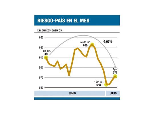 El dólar se mantuvo congelado y el Central dejó de vender