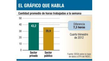 El gráfico que habla