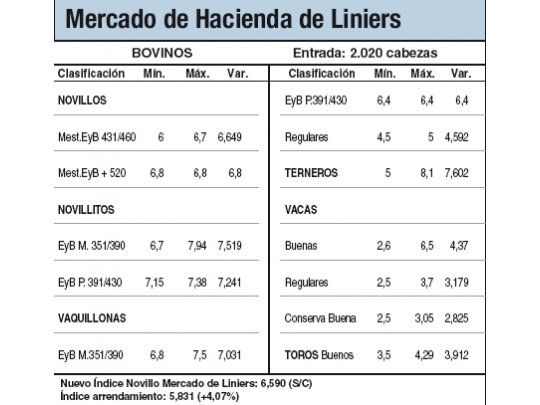 Bajas y animales de poca calidad