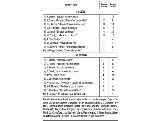 Las cifras del libro