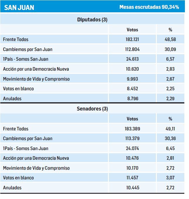 La Pampa aportó la otra gran sorpresa (foto 4)