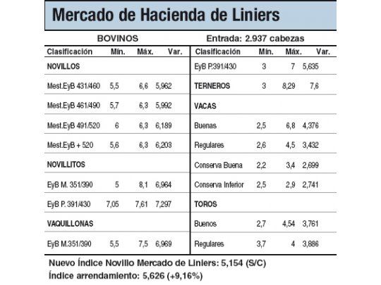 Medida de peso mínimo hizo subir los precios