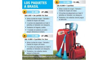 ámbito.com | Boom de consultas para Brasil 2014