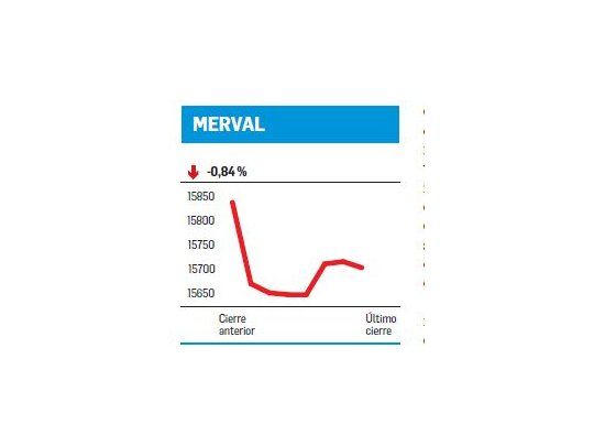 Un pobre inicio semanal
