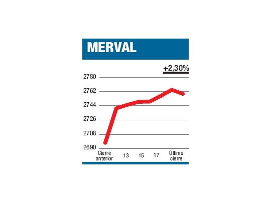 Siguió en su microclima