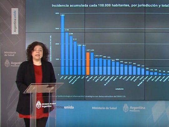 Los muertos por coronavirus en el pa&iacute;s son casi 14.000.