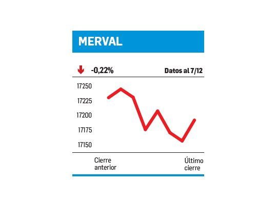 Un golpe de la política