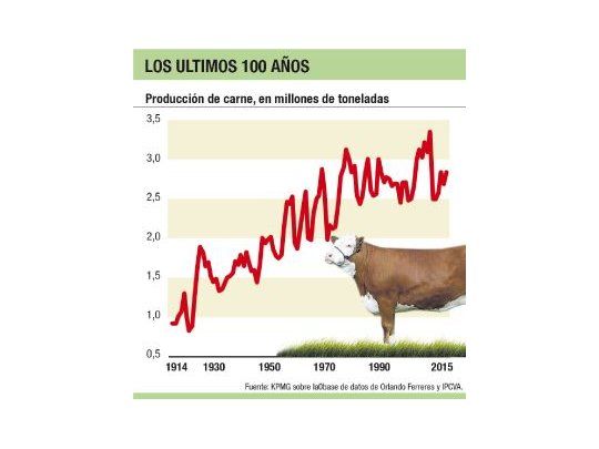 Buryaile pidió frenar el consumo de carne