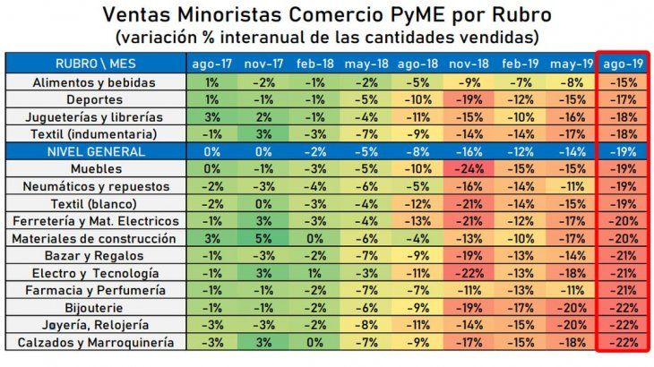 venta minorista 2.jpg