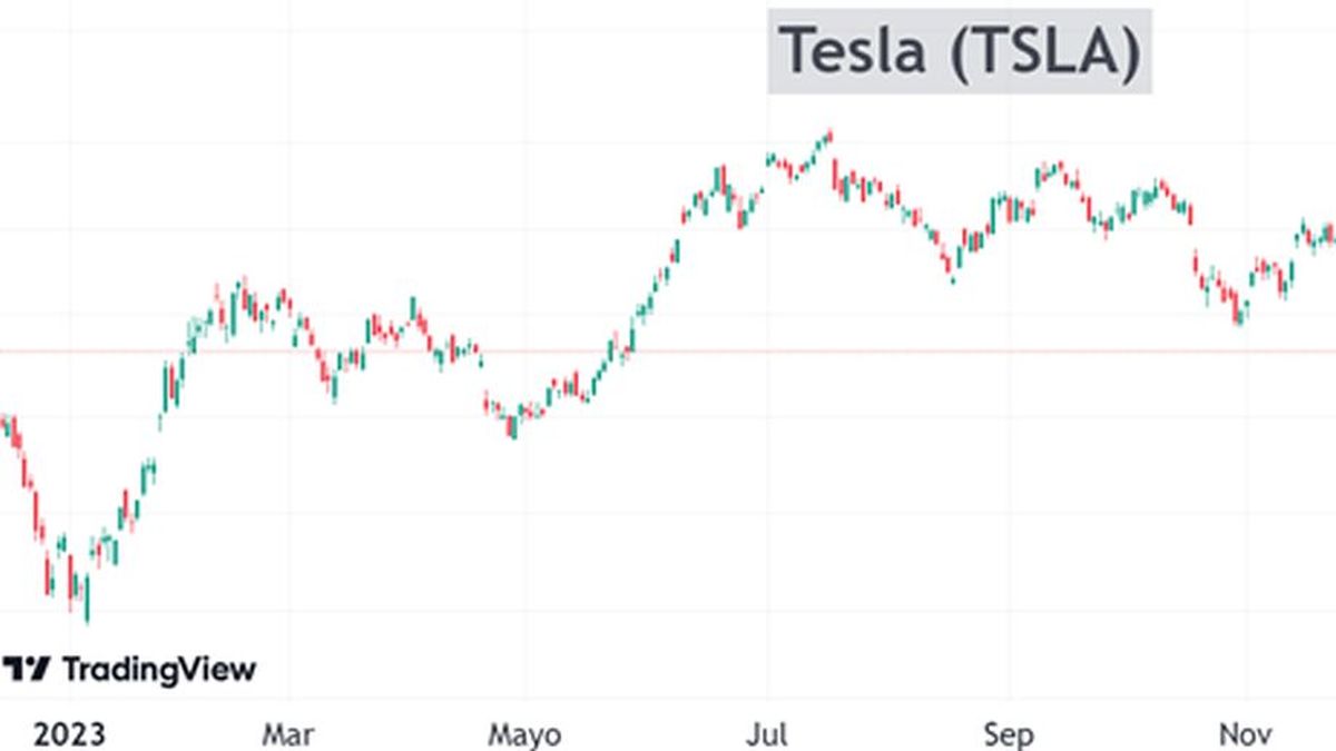 Tesla suffers a dramatic fall: opportunity or threat?